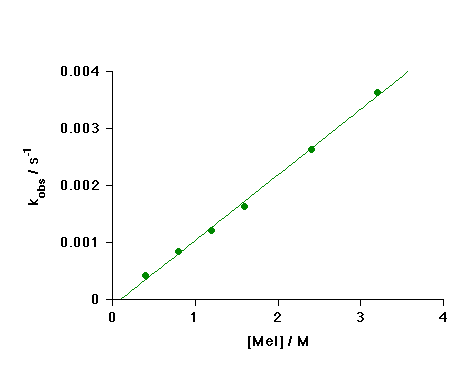 ncplot price